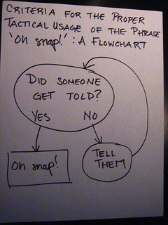 Oh Snap Flowchart